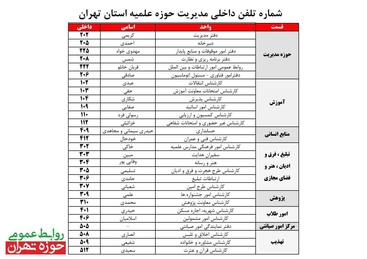 پرهیز از مراجعات مکرر و غیرضروری 