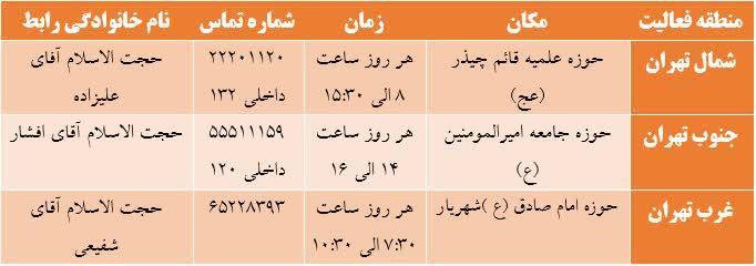 رابط فعال مرکز خدمات حوزه های علمیه استان تهران
