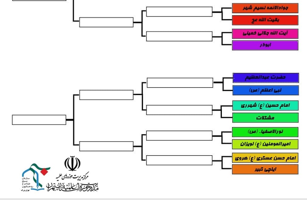  جدول برنامه مسابقات فوتسال مدارس علمیه استان تهران مشخص شد.