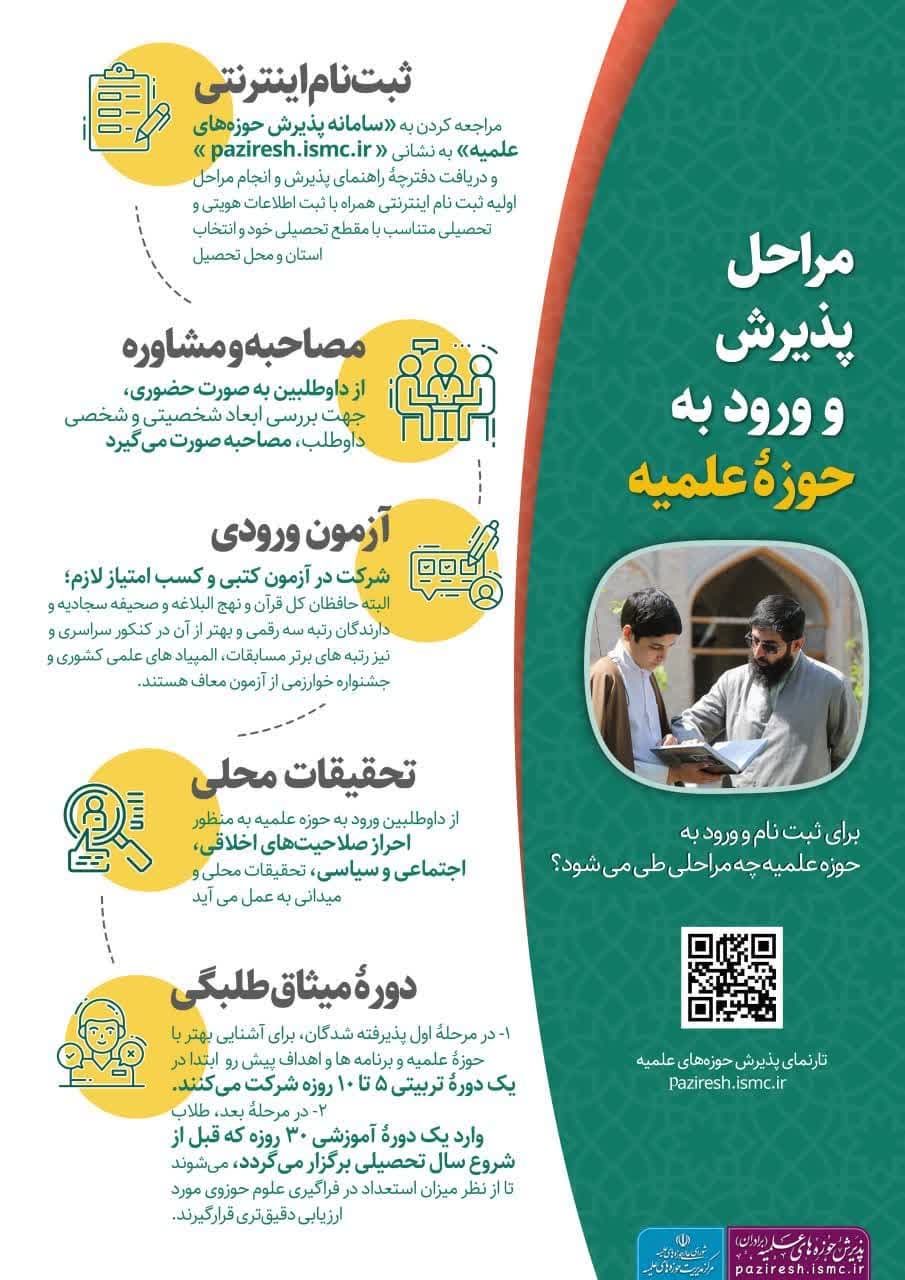  مراحل جذب و پذیرش حوزه‌های علمیه